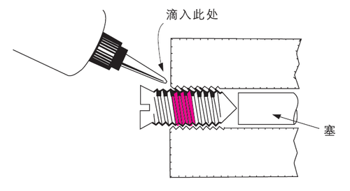 樂泰螺紋鎖固劑